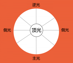 guangxian