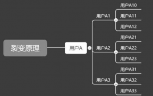 K值模型
